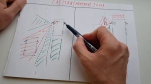 Зеркала для Мертвой (Слепой) Зоны