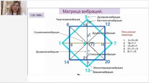 Матрица Ладини и квантовый переход.