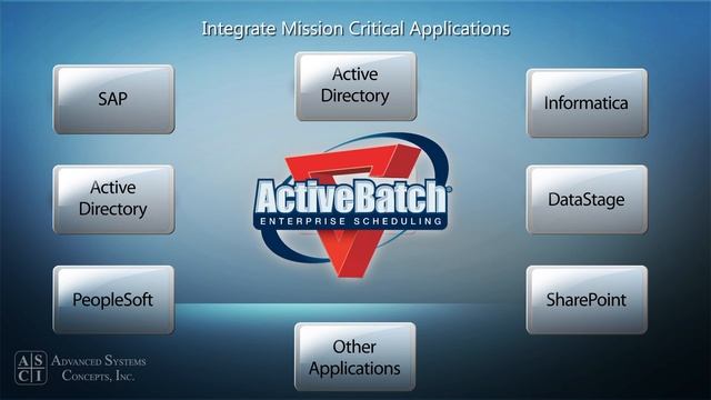 ActiveBatch Job Scheduler Brief Overview смотреть онлайн