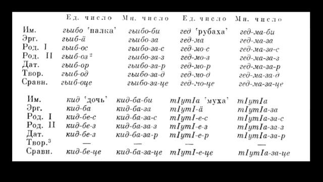 Цезский язык смотреть онлайн