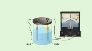 Элемент Вольта