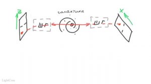 Квантовая механика 25 - ЭПР парадокс.mp4