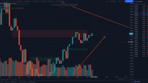 Лучшая ТОРГОВАЯ СТРАТЕГИЯ в трейдинге 2021 года! Обучение трейдингу для начинающих!