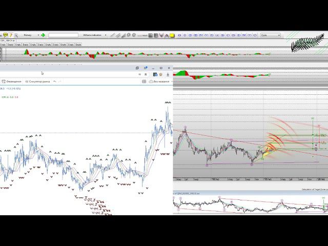Elliot Wave analyzer смотреть онлайн