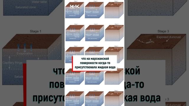 Китай обнаружил жидкую воду на Марсе, космос, Марс, наука, астрономия, солнечная система, #shorts