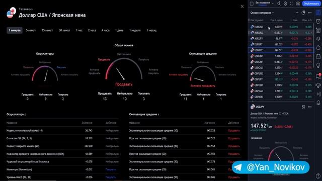 Так торгуют ПРОФИ.  Бинарные опционы стратегия.  Обучение трейдингу 2023