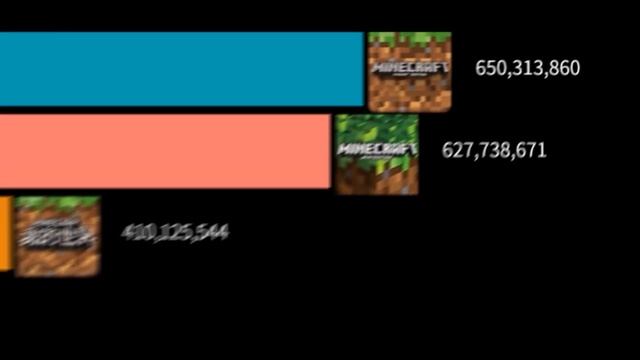 Java vs Bedrock Gas Gas Gas Meme