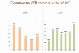 Online конференция. Рынок газобетона в России, тенденции. Ответы на вопросы.