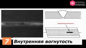 Справочник промышленного рентгенолога | Интерпретация снимков сварных швов