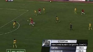 Kuban Krasnodar 2-2 Spartak Nalchik