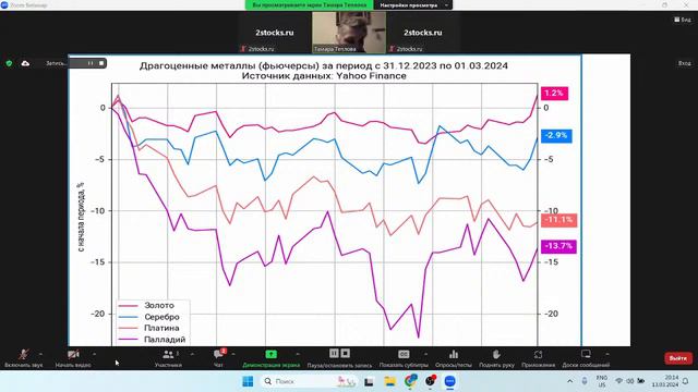 В какие облигации инвестировать в 2024 году: основные сценарии
