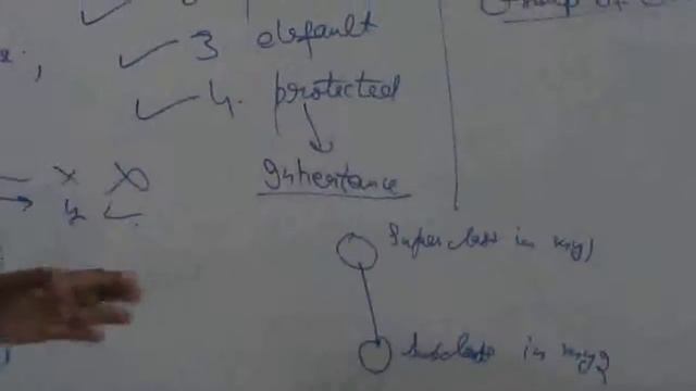 Core Java Tutorials: Java Access Specifiers