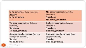 Сербский язык. Урок 37. Будущее время - утверждение