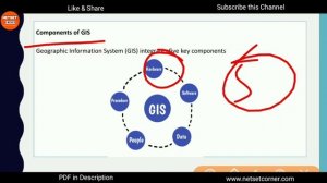 GIS: Definition, History, Components & Application/Uses | Geography | NTA UGC NET