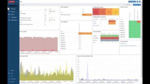 Netbox devices monitoring in Zabbix