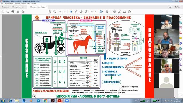 СЮЦАЙ. Природа человека