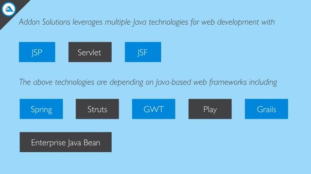 Java Application Development Solutions смотреть онлайн