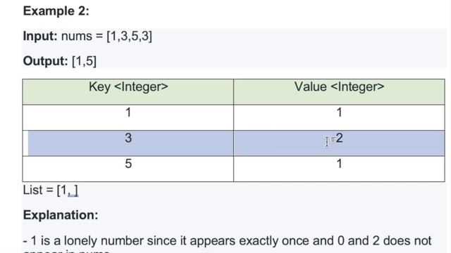 Leetcode | 2150. Find All Lonely Numbers in the Array | Medium | Java Solution