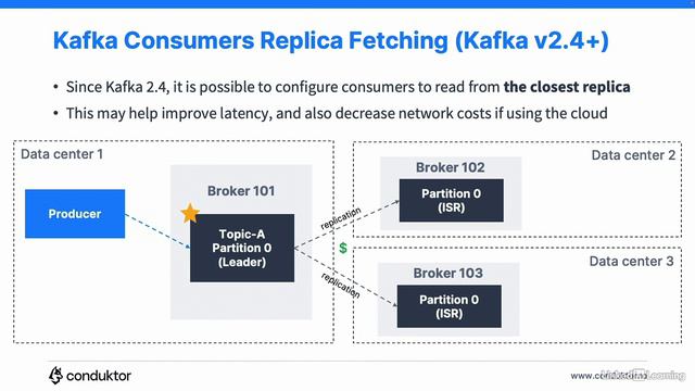 9.16_Consumer replica fetching_ Rack awareness - OpenSearch Consumer and Advanced Consumer Configura смотреть онлайн