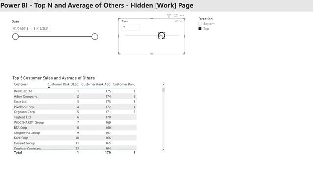 Comparing Top N And Average Of Others In Power BI