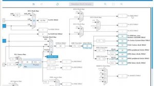 Обзор тактирования STM32