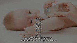 Как приучить ребенка к бутылочке?