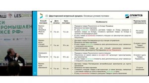 Закупки в лесопромышленном комплексе