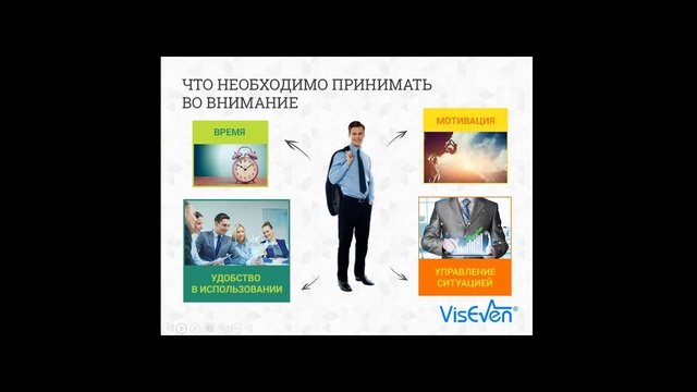 Интерактивное обучение сотрудников дистанционно