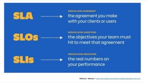 SLA vs SLO vs SLI | SRE Interview Questions | DevOps FAQ |#devopsinterviewquestions |#k8s|#devops