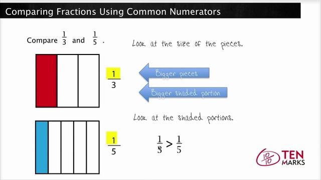 Comparing Fractions Using Common Numerators: 4.NF.2 смотреть онлайн