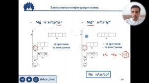 1.4.1. Электронные конфигурации ионов. Теория