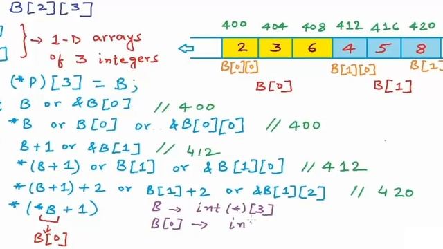 Pointers in C / C++ [Full Course]