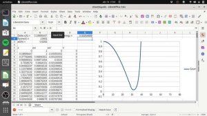 Solving Schrodinger Equation with LibreOffice Calc / MS Excel using the Shooting Method