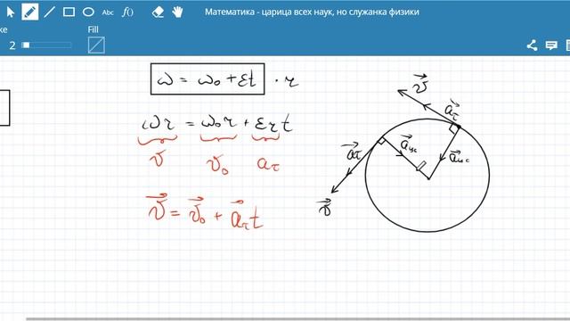 Равноускоренное движение по окружности
