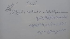 Class 9. Uses of Could Modal verb. Could ka istimal seekhein (Urdu/Hindi) Knowledge for Students.