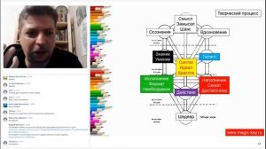 Древо Сефирот и Арканы Таро_мастер-класс_часть 2