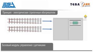 Система электрообогрева стрелочных переводов
