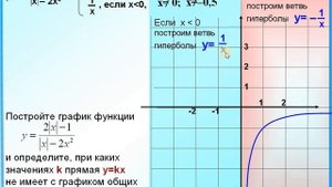 ОГЭ Задание 23 Гипербола Модуль Прямая y=kx