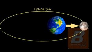 СУПЕРЛУНИЕ 14 июня 2022 года  КЛУБНИЧНАЯ ЛУНА или РОЗОВАЯ