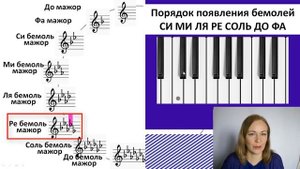 Как легко определить знаки в тональности.