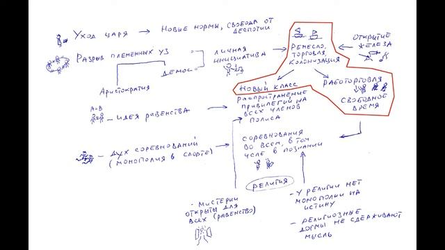 Древняя Греция – древнегреческая философия. Часть 10. Контекст