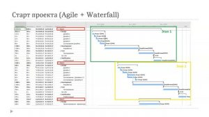 PM_09. Практическое управление крупными проектами (на примере ИТ проектов)