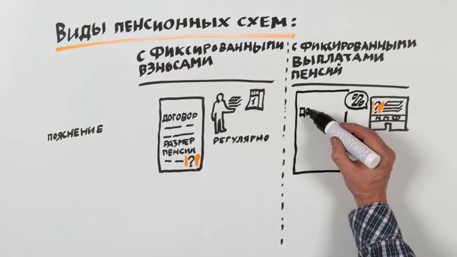 Добровольные пенсионные накопления.  Все о пенсии.