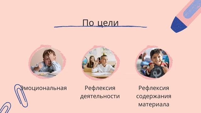 Рефлексия на уроке