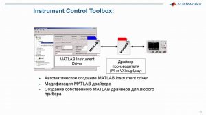 Анонс 'Часть 1. Использование индустриальных драйверов и SCPI команд'