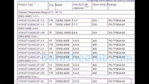ОЗУ 2Gb DDR2 800 (ли?) МГц | #Обзор