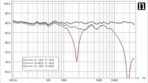 Как правильно установить мониторы в студии