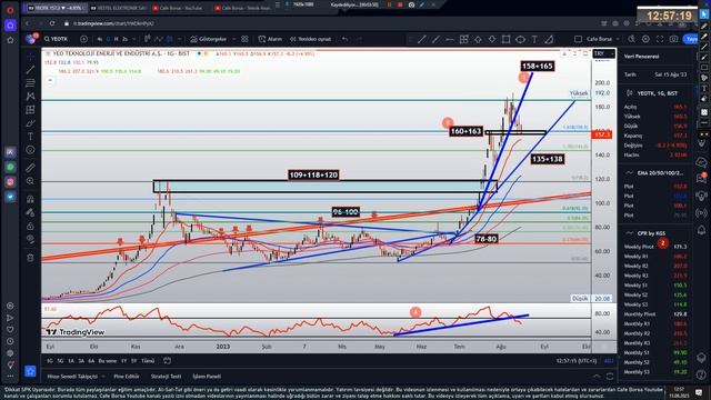Kontrolmatik - Yeo Tek. - Mia Tek - Teknik Görünüm-15Ağustos - Kontr Yeotk Miatk Analizleri смотреть онлайн