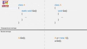 C# для начинающих - Урок 1: Синтаксис