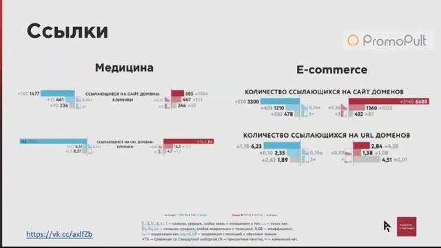 Рамазан Миндубаев: "Кошелёк или жизнь" как повлияет YMYL на ранжирование сайтов в 2020. смотреть онлайн